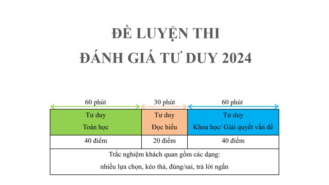 Đề số 1 ĐGTD ĐHBK Hà Nội