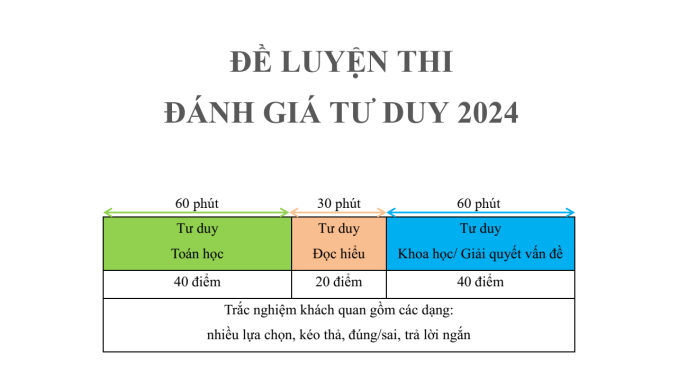 Đề số 6 ĐGTD ĐHBK Hà Nội