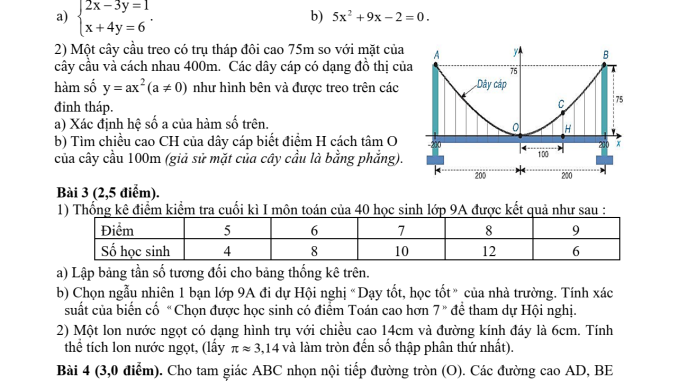 de-khao-sat-toan-tuyen-sinh-lop-10-nam-2025-2026-phong-gddt-tien-hai-thai-binh