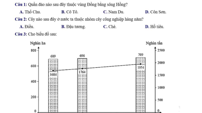 đề thi thử thpt môn địa lý Phan Bội Châu Hà Tĩnh