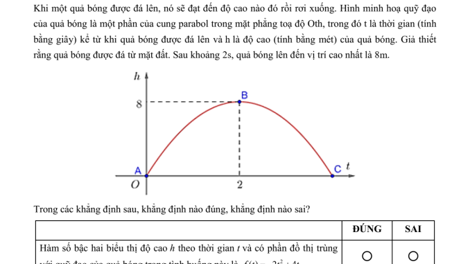 Đề số 2 ĐGTD ĐHBK Hà Nội