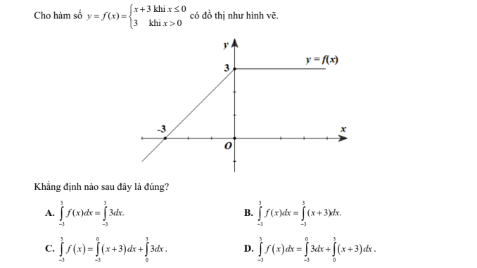 Đề số 5 ĐGTD ĐHBK Hà Nội