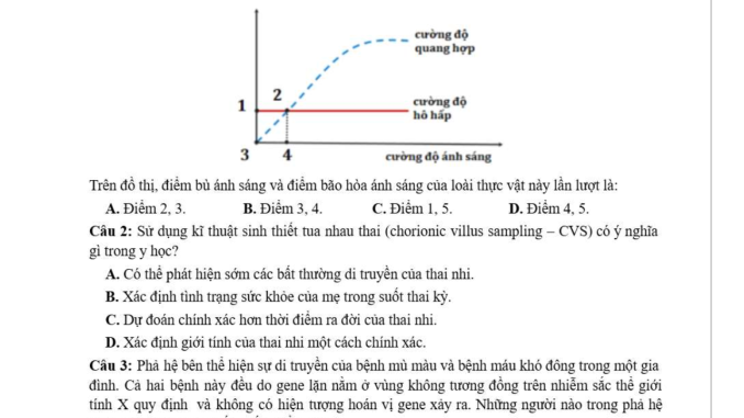 Đề thi thử THPT môn Sinh sở Hà Nội